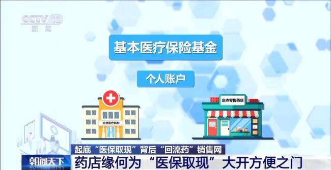 起底“回流药”背后销售网 “医保取现”透支未来“救命钱” 小广告背后的黑色产业链