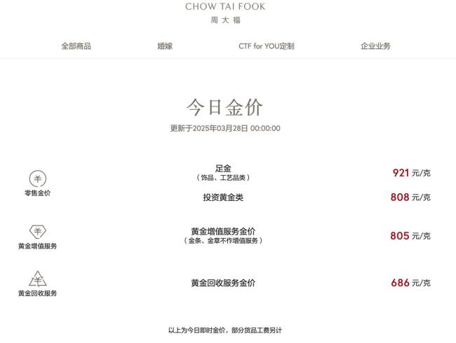 金价狂飙再创历史新高！高盛“撕报告”都来不及，直呼还要涨 银行上调积存金门槛