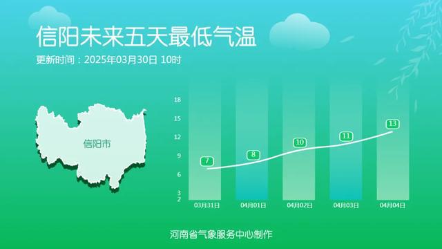 大风+回暖+干燥！河南气温将迎25℃+，注意森林防火