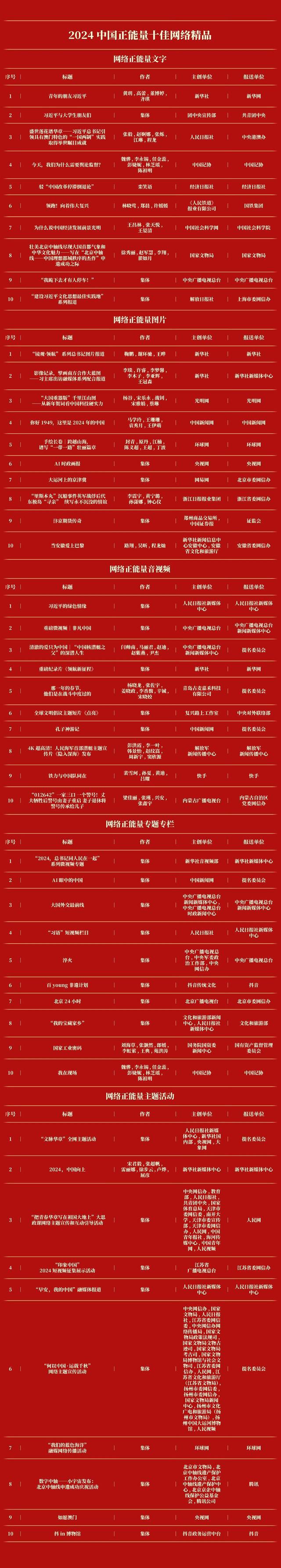河南台《文明中国说》上榜！2024中国正能量网络精品揭晓