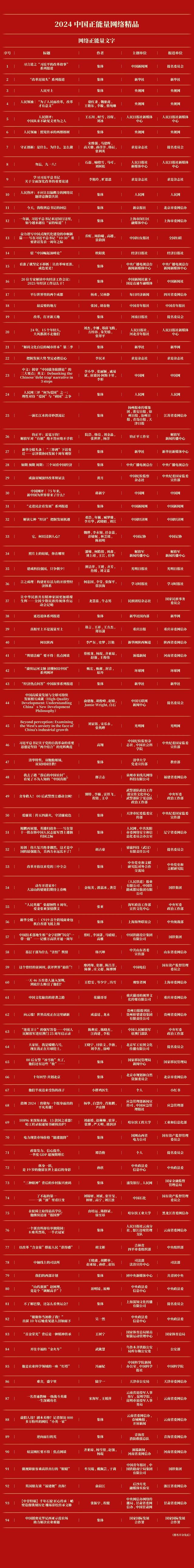 河南台《文明中国说》上榜！2024中国正能量网络精品揭晓