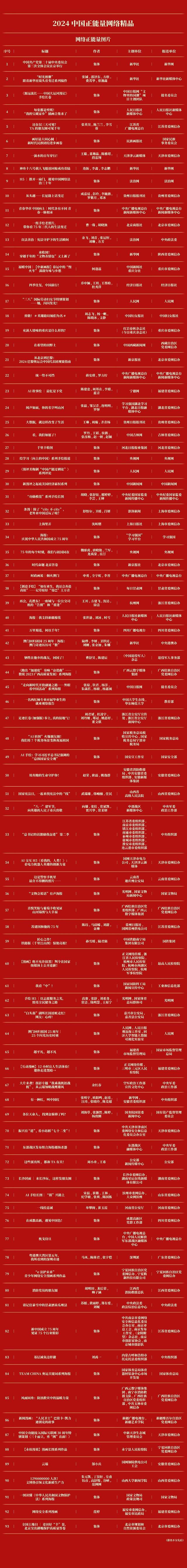 河南台《文明中国说》上榜！2024中国正能量网络精品揭晓