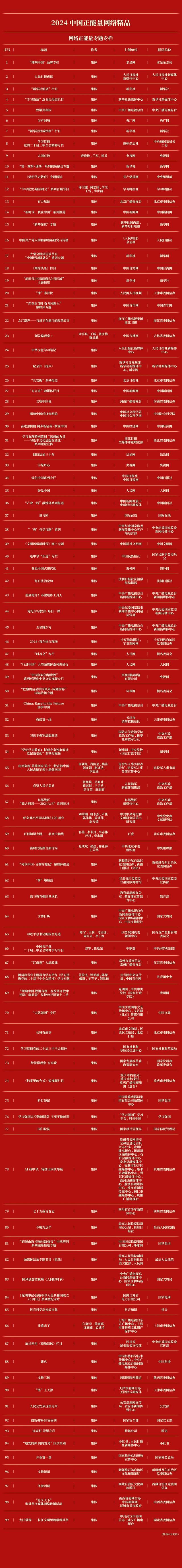 河南台《文明中国说》上榜！2024中国正能量网络精品揭晓