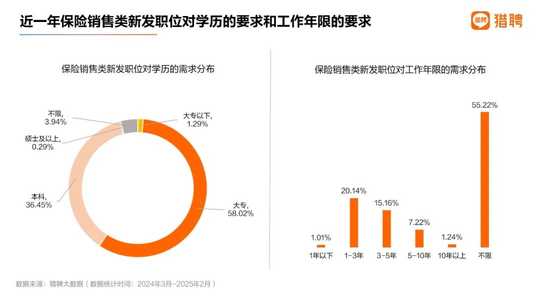 这个职业，被越来越多高学历中年人偏爱