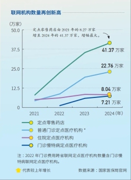 备案难？垫付烦？医保部门出手破解异地就医痛点