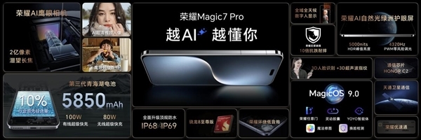 叠加国补最高减800元！荣耀Magic7系列官宣降价：3799元起