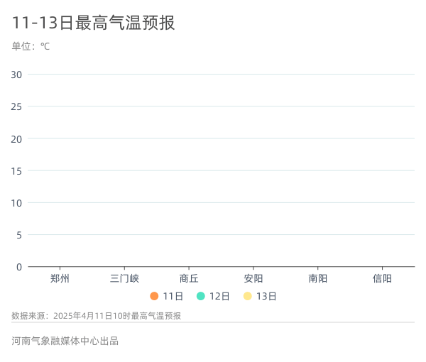 周末非必要不外出！河南这些地方将有11-12级风