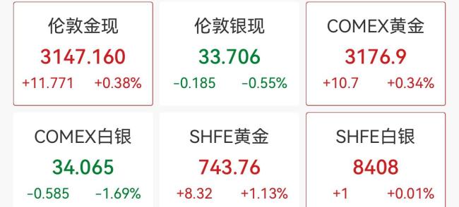 上金所提示投资者做好风险防范工作