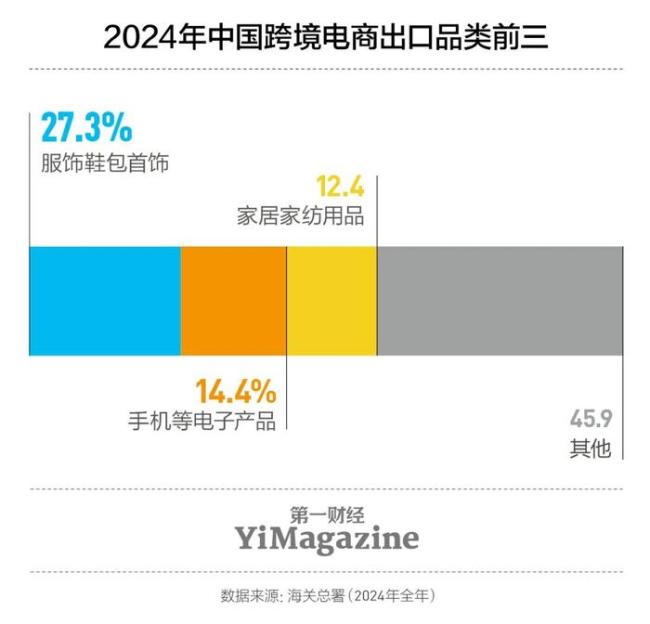 媒体：跨境电商走向已定 卖家面临成本提升挑战