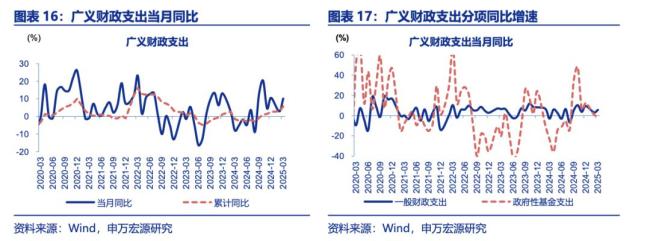 专家建议成立2万亿房地产稳定基金