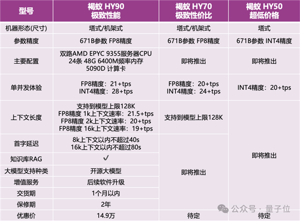 14.9万元！满血流畅运行DeepSeek一体机抱回家！清华90后出品