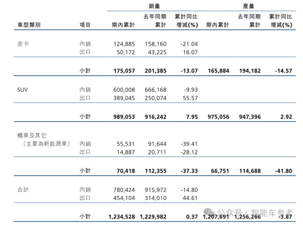 魏建军赚钱之道：销量100万的长城 利润高过200万的吉利