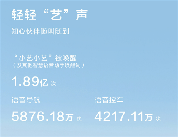 55.84万人敢用的智驾 华为乾崑3月出行报告：总里程2.94亿公里
