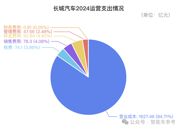 魏建军赚钱之道：销量100万的长城 利润高过200万的吉利