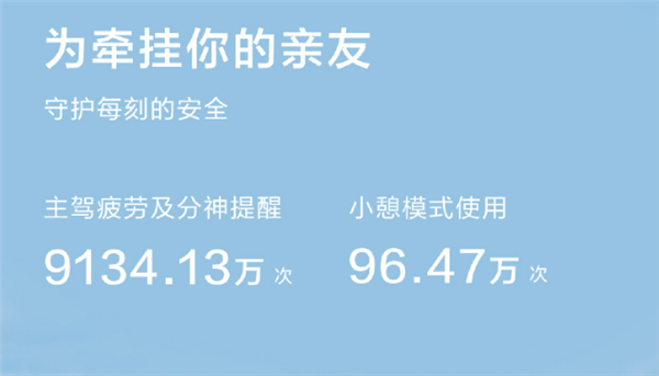 55.84万人敢用的智驾 华为乾崑3月出行报告：总里程2.94亿公里