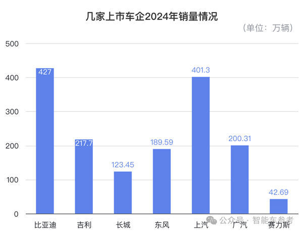 魏建军赚钱之道：销量100万的长城 利润高过200万的吉利