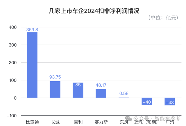 魏建军赚钱之道：销量100万的长城 利润高过200万的吉利