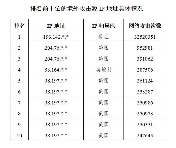 17万次攻击！美国为何疯狂“狙击”哈尔滨亚冬会