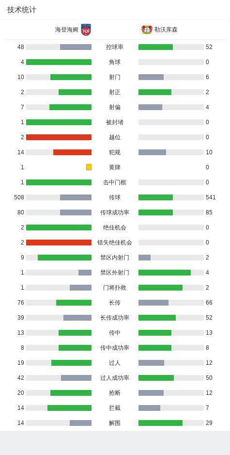 海登海姆0-1勒沃库森 布恩迪亚补时绝杀