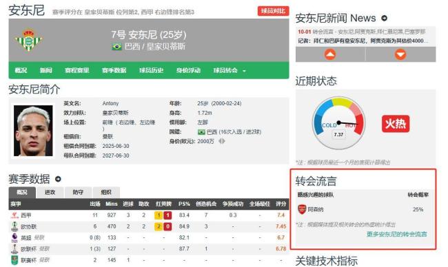 曝曼联敲定今夏首签！巴西国脚有望签5 1合同 解约金6250万