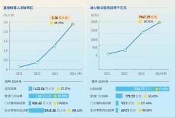 备案难？垫付烦？医保部门出手破解异地就医痛点