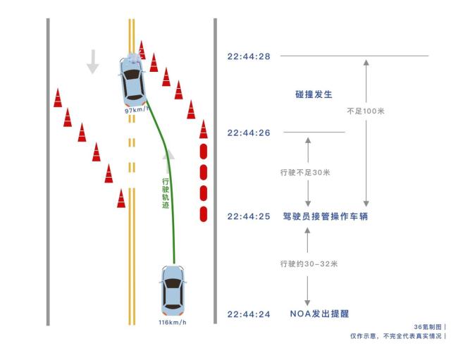 女子开着刚提的小米汽车撞上护栏 智驾安全引热议