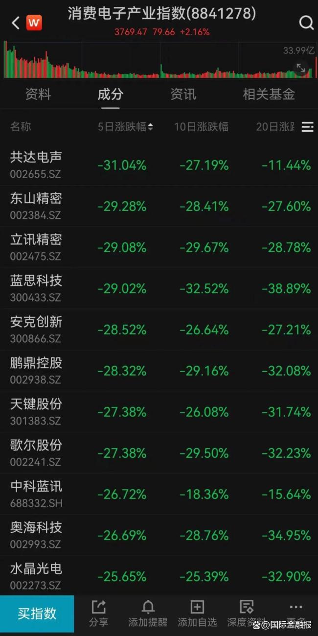 消费电子板块企业如何破局对等关税