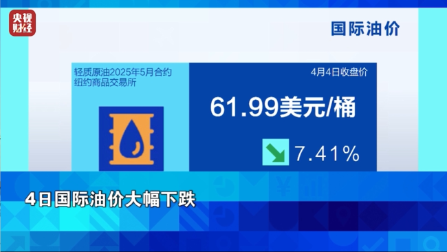 4月4日国际金价、油价均下跌