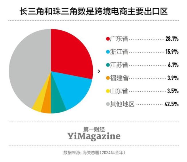 媒体：跨境电商走向已定 卖家面临成本提升挑战