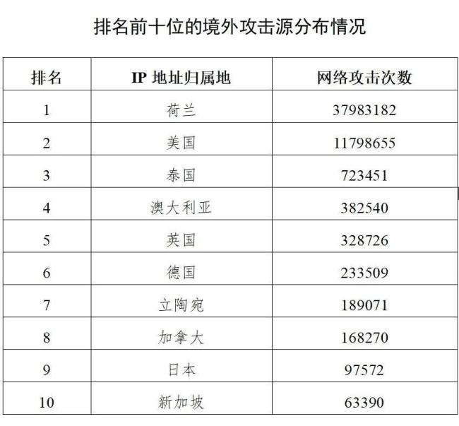 17万次攻击！美国为何疯狂“狙击”哈尔滨亚冬会
