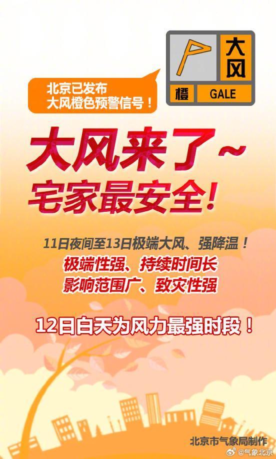 北京：注意！平均风和阵风大不一样！