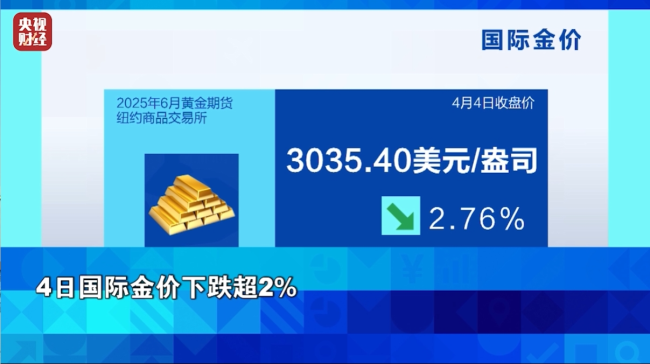 4月4日国际金价、油价均下跌