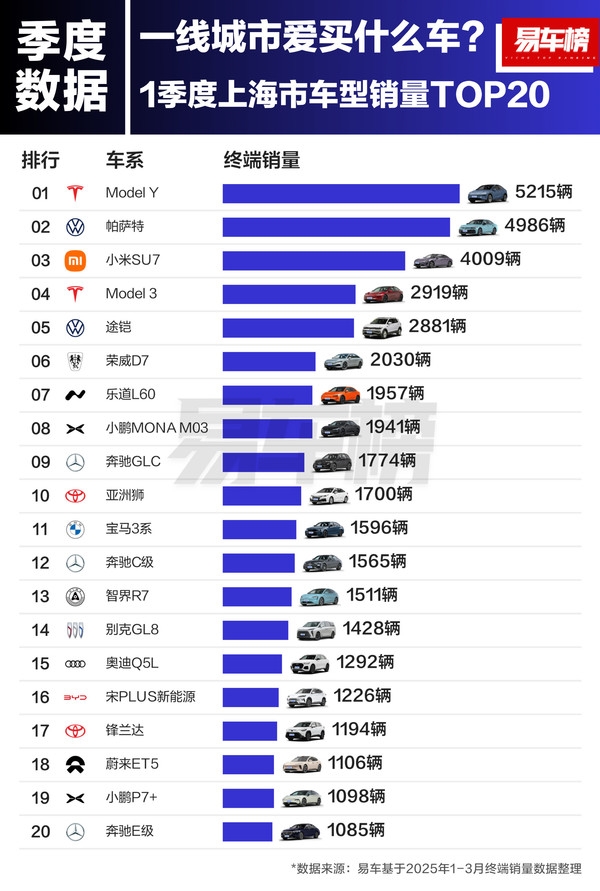 到底哪些人喜欢买小米SU7和特斯拉：北、上、广、深一线城市用户最爱