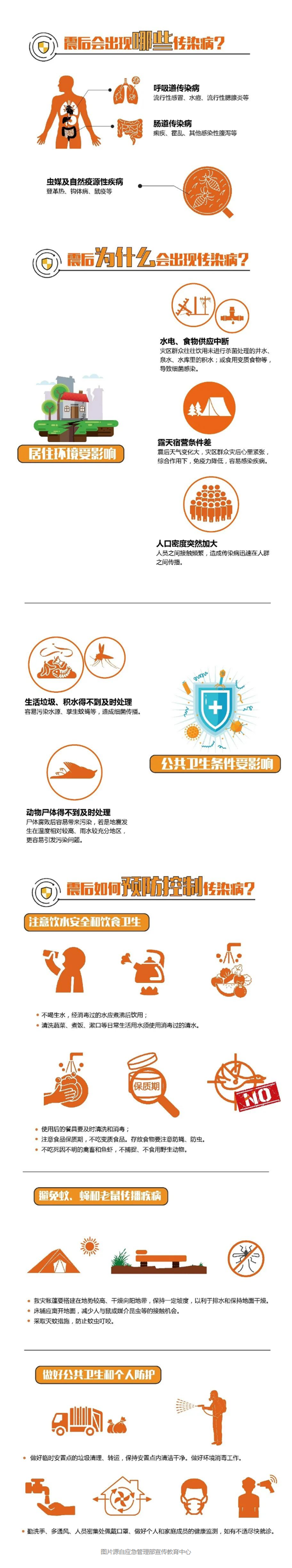 联合国提醒：缅甸可能暴发传染病 生存状况堪忧