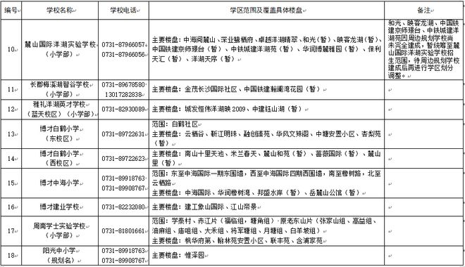 看看你家孩子去哪上学？2025年长沙各区小学学区划分范围公布