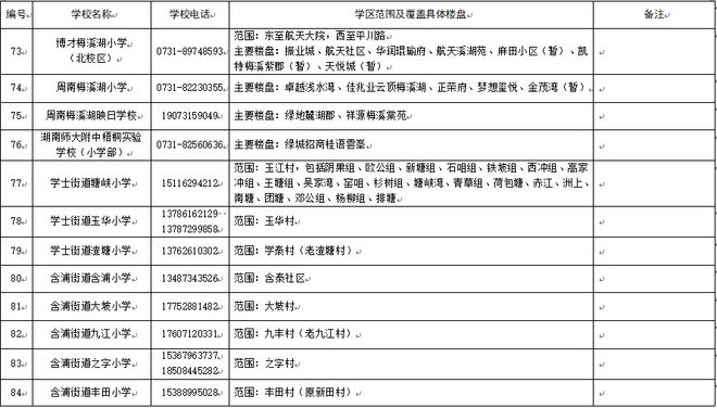 看看你家孩子去哪上学？2025年长沙各区小学学区划分范围公布