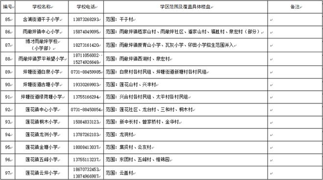 看看你家孩子去哪上学？2025年长沙各区小学学区划分范围公布