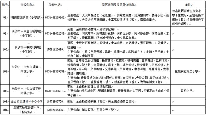 看看你家孩子去哪上学？2025年长沙各区小学学区划分范围公布
