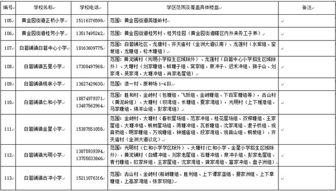 看看你家孩子去哪上学？2025年长沙各区小学学区划分范围公布