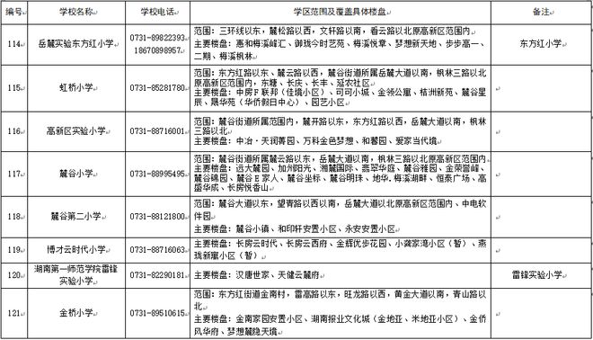 看看你家孩子去哪上学？2025年长沙各区小学学区划分范围公布