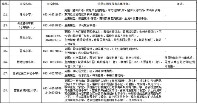 看看你家孩子去哪上学？2025年长沙各区小学学区划分范围公布