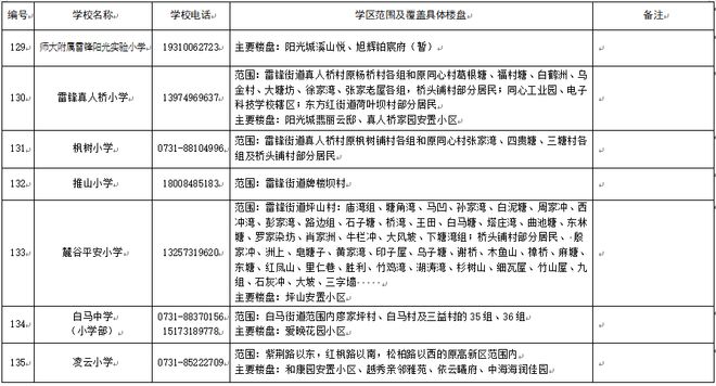 看看你家孩子去哪上学？2025年长沙各区小学学区划分范围公布