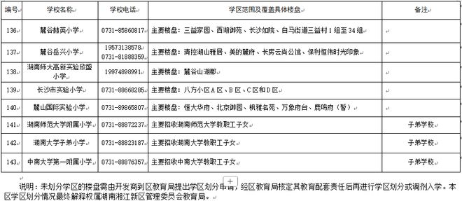 看看你家孩子去哪上学？2025年长沙各区小学学区划分范围公布