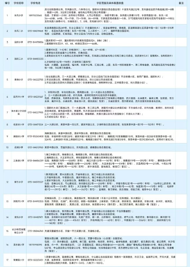 看看你家孩子去哪上学？2025年长沙各区小学学区划分范围公布