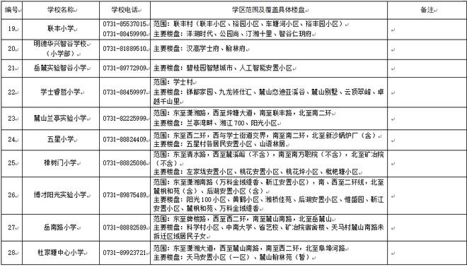 看看你家孩子去哪上学？2025年长沙各区小学学区划分范围公布