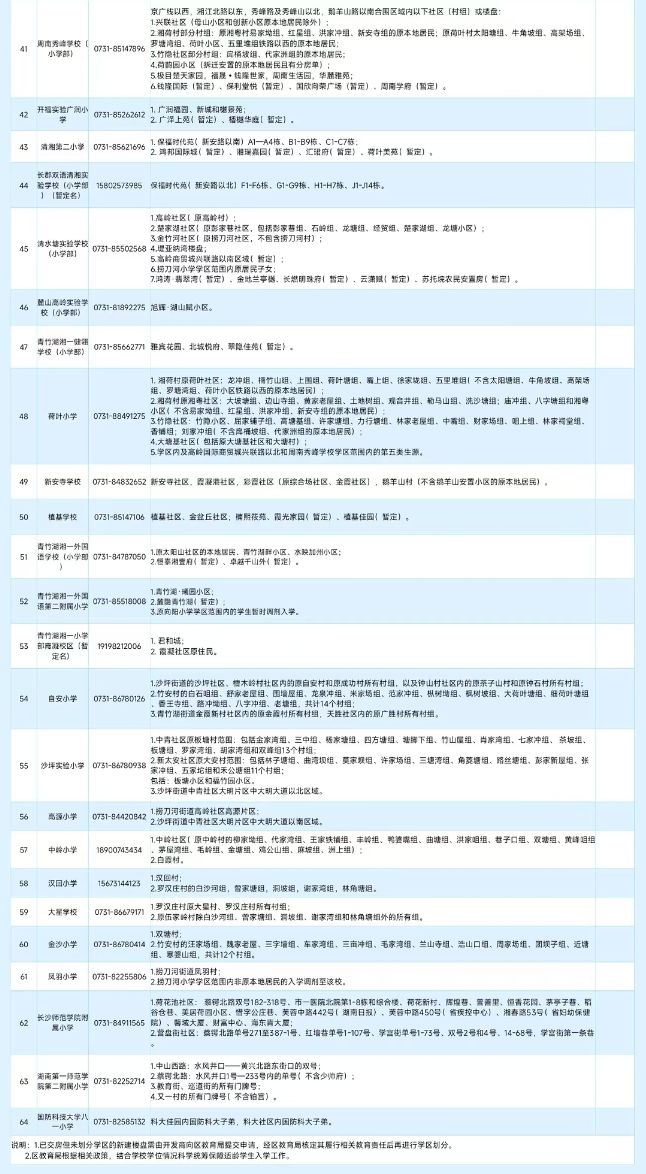 看看你家孩子去哪上学？2025年长沙各区小学学区划分范围公布