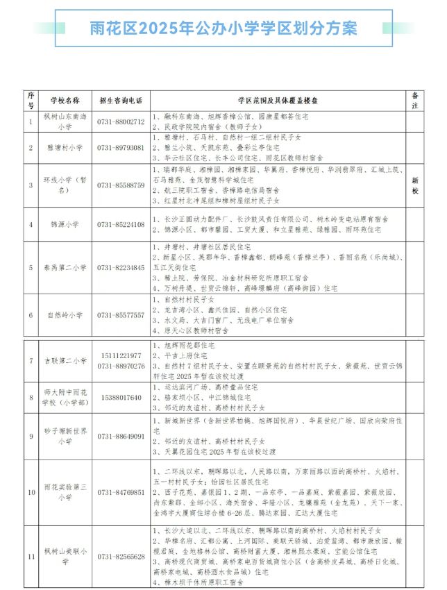 看看你家孩子去哪上学？2025年长沙各区小学学区划分范围公布