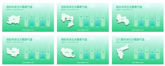 河南暖如初夏！多地气温或超30℃！