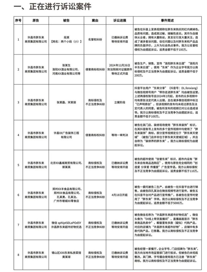 胖东来深夜宣布：起诉“红内裤”事件博主，追责金额不低于100万元