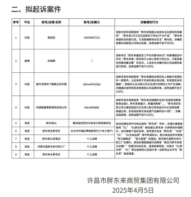 胖东来深夜宣布：起诉“红内裤”事件博主，追责金额不低于100万元